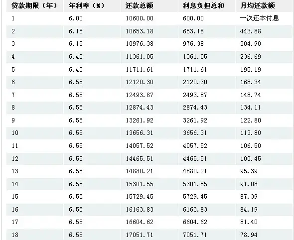 解读个人住房商业贷款利率变化 教你如何计算