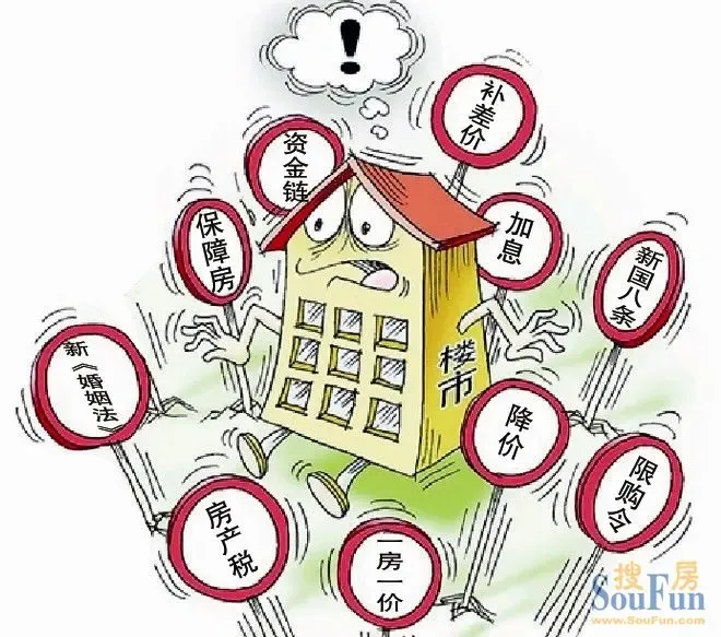 中国房地产未来十大趋势_房产资讯_东营搜房