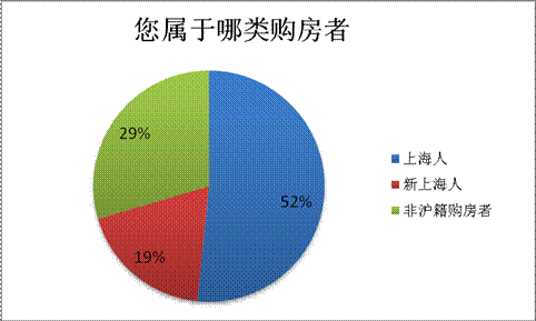 改善型需求出現(xiàn)抬頭 或?yàn)橼s搶政策“空檔”
