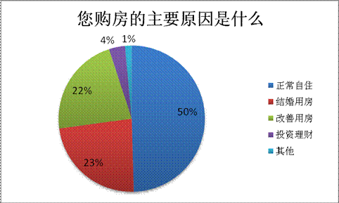 改善型需求出現(xiàn)抬頭 或?yàn)橼s搶政策“空檔”