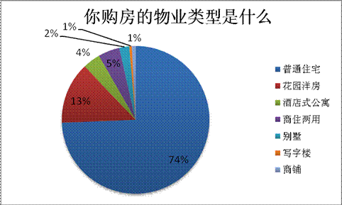 嘉定浦東閔行松江成四大熱點(diǎn)區(qū)域