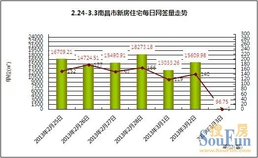 江西南昌市西湖区的经济总量_南昌市西湖区地图(3)