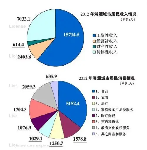 颈椎神经支配分布图_人均可支配性收入