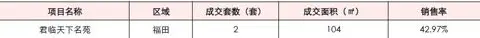 中原地产：2013年2月深圳市商业物业市场综述
