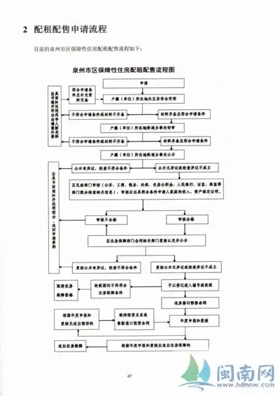 解读深圳住房市场：安居集团引领新趋势