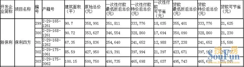 保利四方
