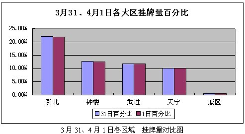 天宁区gdp