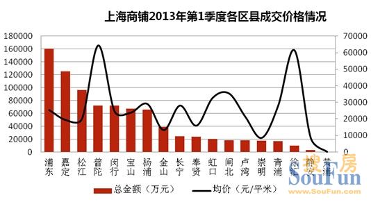 商鋪成交