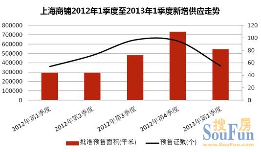 商鋪成交