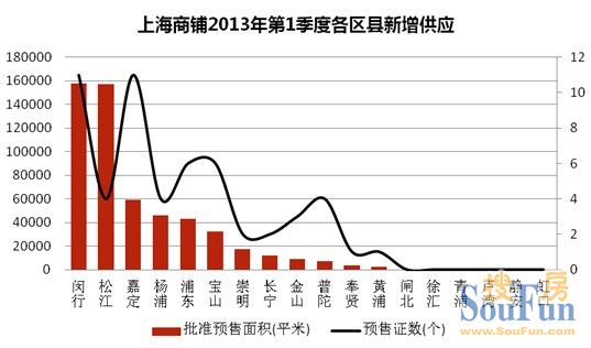 商鋪成交