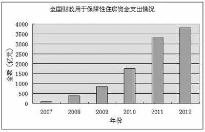 点击图片查看详情 财政部直属事业单位_赤峰市直属事业单位_财政部张国春