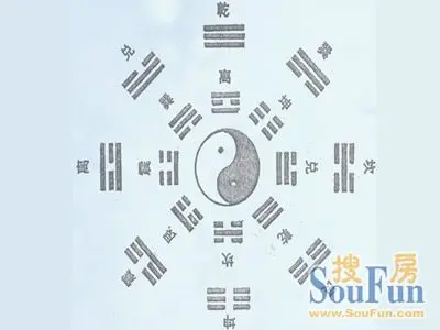 先天八卦与后天八卦的区别与看图说话(原编 黑土地ok 黑土地ok