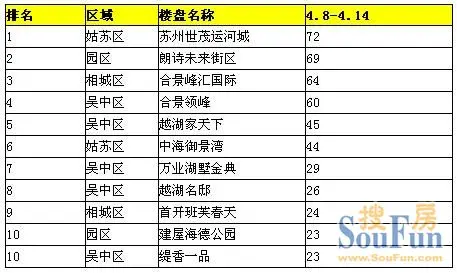 苏州企业排名_苏州必去景点排名(3)