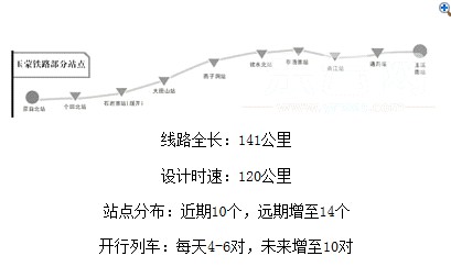 早晨从昆明上火车 中午就可以到蒙自甩米线了_房产资讯-昆明房天下