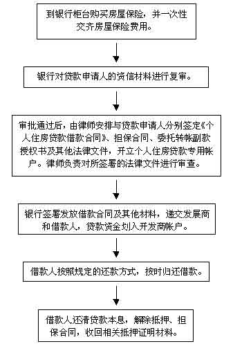 住房商业贷款流程图解析