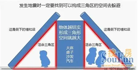 沈北热销大城 碧桂园太阳城 那些关于地震不得