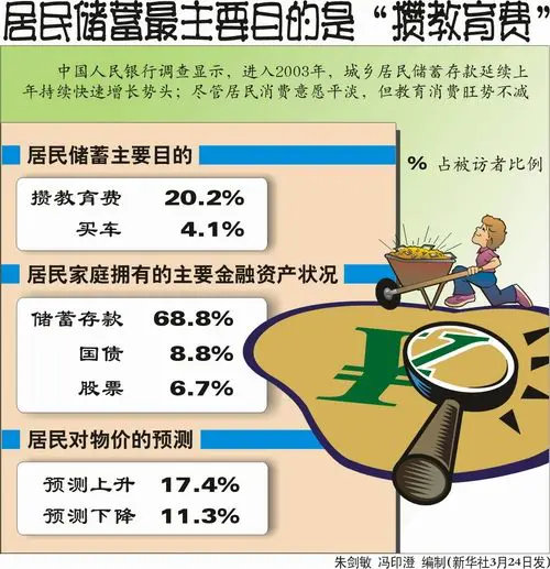 营业税附加中的教育费附加的含义及征收税率_