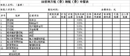 营业税附加_房地产交易税收种类