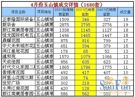 昆山房产中介行业：新时代的机遇与挑战