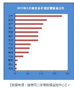 南京细则落地市场波澜不惊 4月二手房挂牌量价齐升