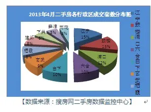 南京细则落地市场波澜不惊 4月二手房挂牌量价齐升