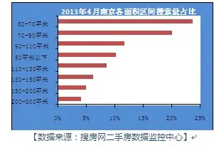 南京细则落地市场波澜不惊 4月二手房挂牌量价齐升