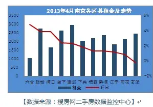 南京细则落地市场波澜不惊 4月二手房挂牌量价齐升