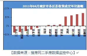 南京细则落地市场波澜不惊 4月二手房挂牌量价齐升