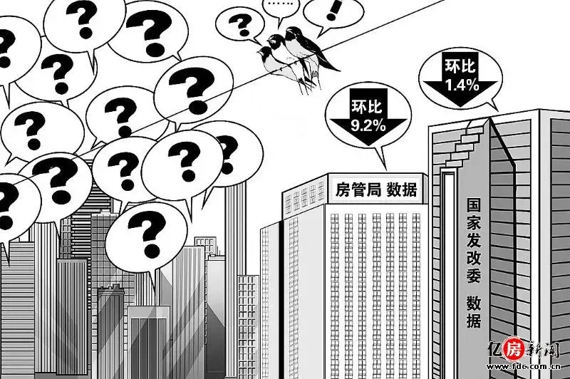 中国房价面临全面失控 楼市调控面临极大考验