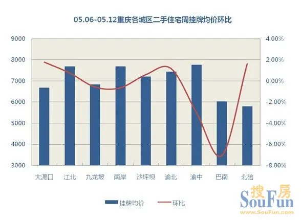 为避税少写房款 合同有效性成疑-重庆二手房 搜