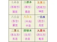 一白二黑三碧4绿是哪五个属相:一白二黑三碧四绿五黄六白七赤八白九紫