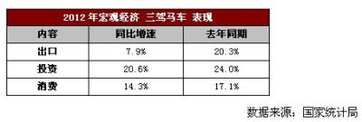 合富置业：2013年广州二手房市场白皮书