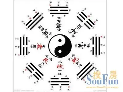 八卦图定义是什么 八卦图详细信息全面解析