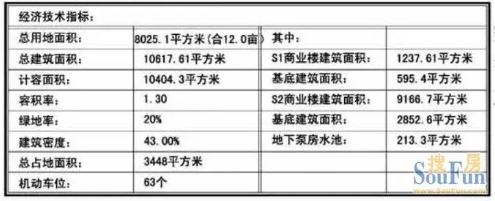 千灯恒发商业广场规划方案公示