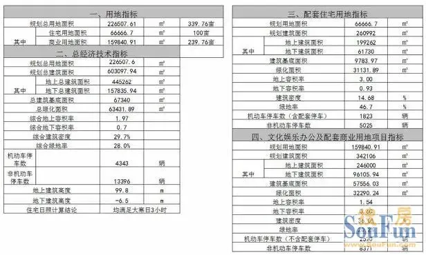 花桥梦世界文化综合体项目规划方案调整公示