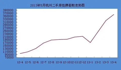 二手房月报