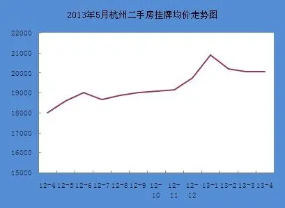 二手房月报