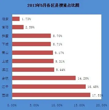 二手房月报
