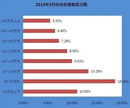 二手房月报