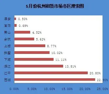 二手房月报