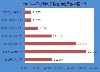 二手房月报