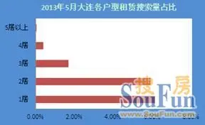 月报