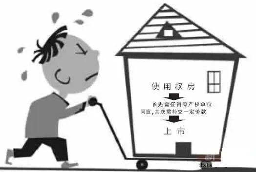 长春使用权房怎么买 使用权房交易问题解析