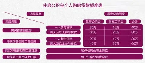上海贷款买房的具体流程