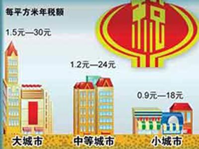 广州市城镇土地使用税征收标准