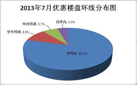 上海住宅打折優(yōu)惠