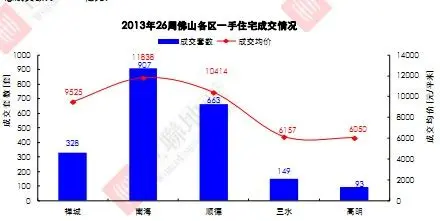 顺德人口量_顺德地图(3)