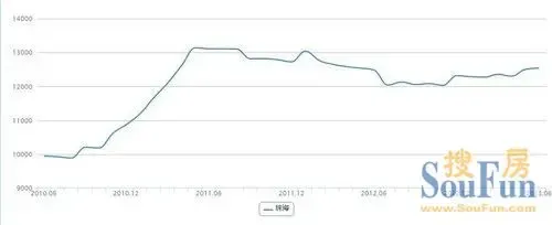 小伙伴们都哭了 珠海楼市各种上涨_房产频道_