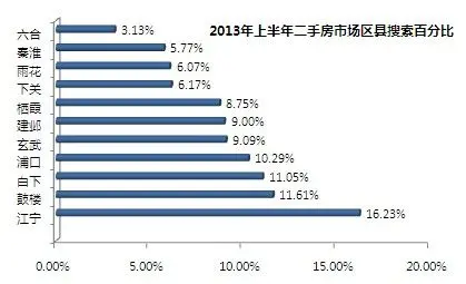房天下南京二手房