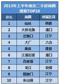 房天下南京二手房